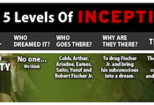 inception-reality-dream-chart-header
