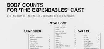 body-counts-the-expendables-cast-chart-header