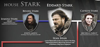 westeros-101-the-houses-of-game-of-thrones-infographic-02