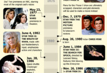 The First 45 Years of Star Trek Infographic, 01