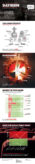 The Formula for Complete and Utter Bayhem or, How Michael Bay has Made Billions in Box Offices Worldwide Infographic