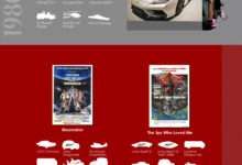 James Bond Ultimate Vehicles Guide Infographic