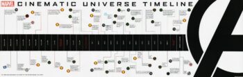 Marvel Cinematic Universe Timeline Infographic