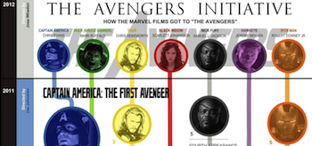 The Avengers Initiative Infographic