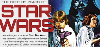 The First 35 Years of Star Wars Infographic