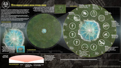 75th Annual Hunger Games Arena Visual Guide