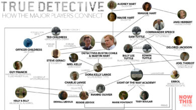 True Detective infographic